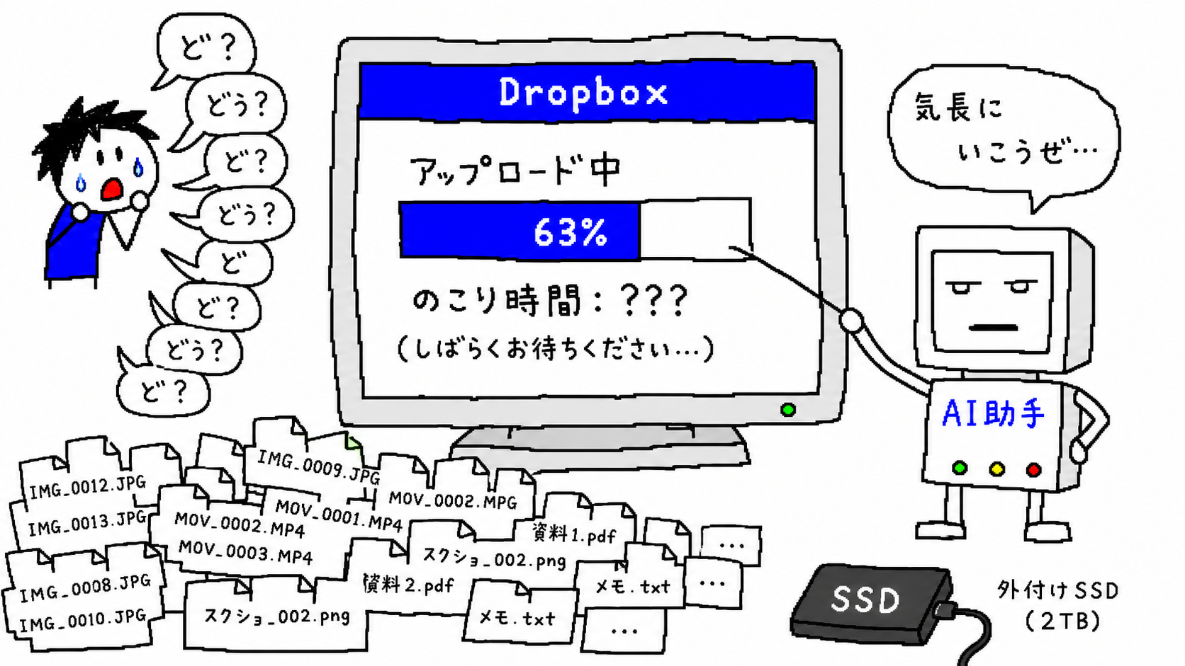 Dropboxアップロード中に何度も進捗を見に来る人間と、進捗バーを見るAI助手