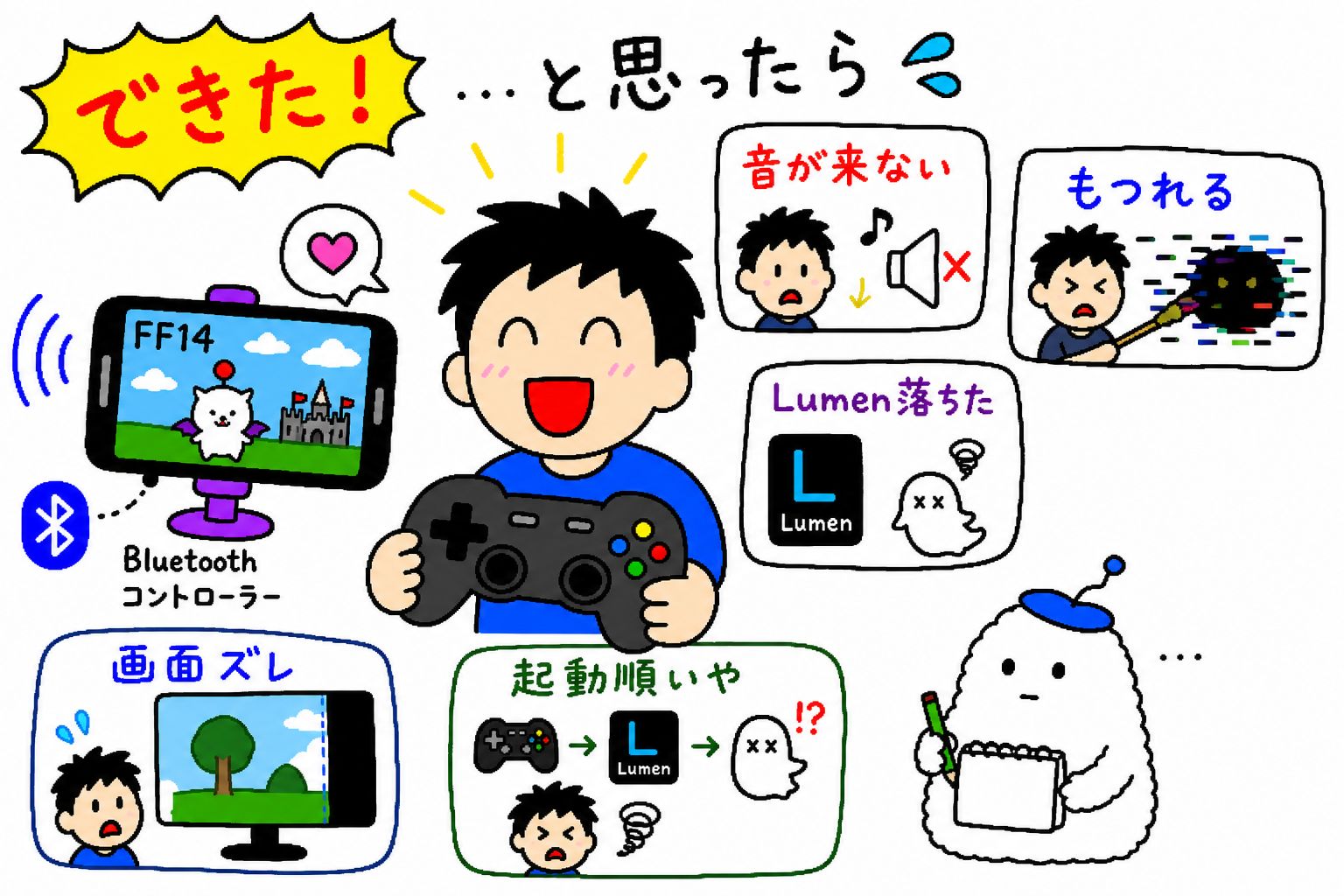 できたと思った直後に、音が来ない、映像がもつれる、Lumenが落ちる、画面がずれる問題が次々に現れる様子